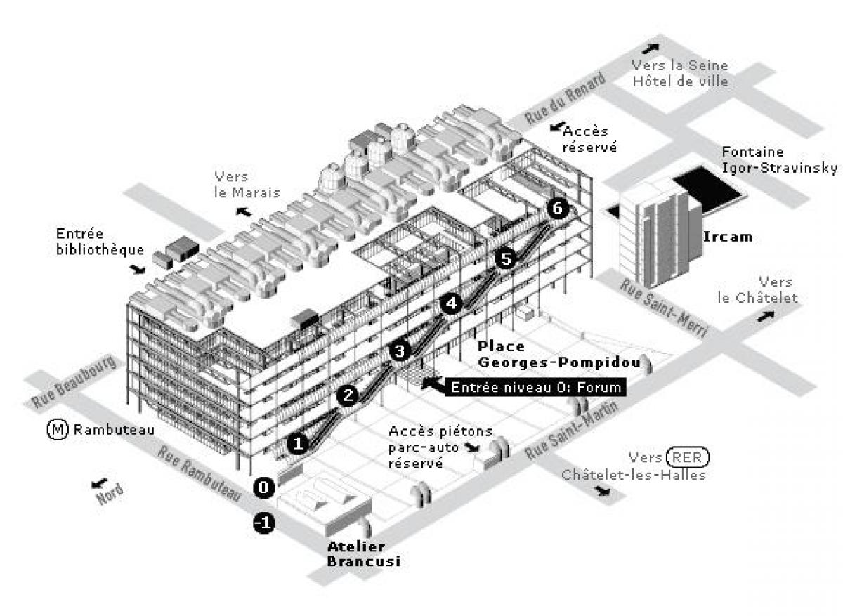 Peta dari Centre Pompidou