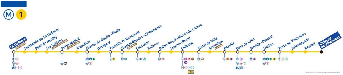 Peta dari Paris metro line 1