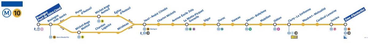 Peta dari Paris metro line 10