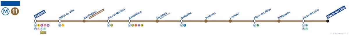 Peta dari Paris metro line 11