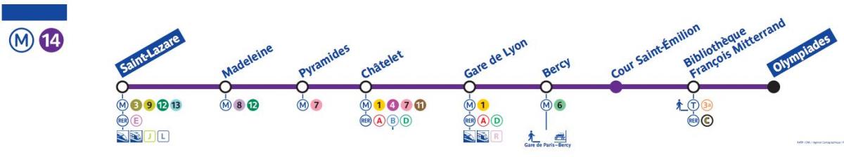 Peta dari Paris metro line 14