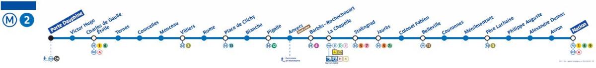 Peta dari Paris metro line 2