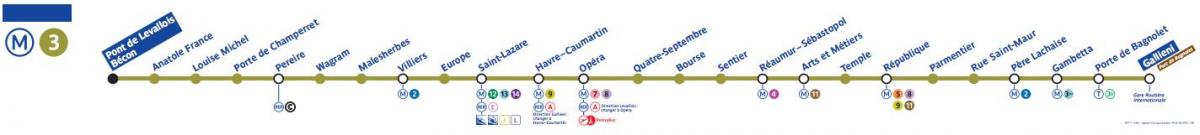 Peta dari Paris metro line 3
