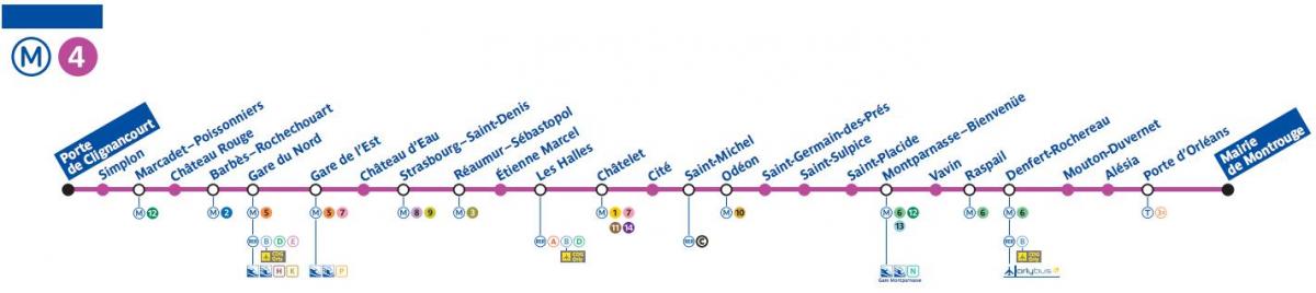 Peta dari Paris metro line 4