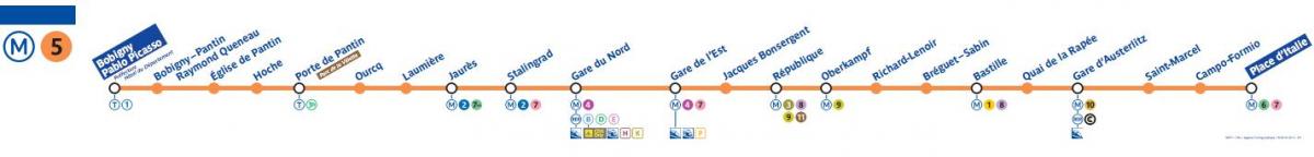 Peta dari Paris metro line 5
