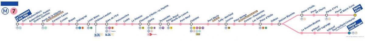 Peta dari Paris metro line 7