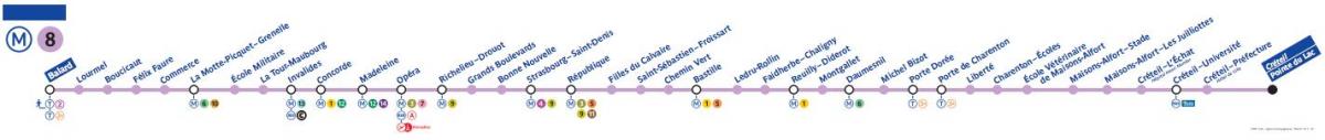 Peta dari Paris metro line 8