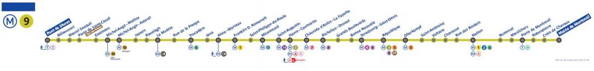 Peta dari Paris metro line 9