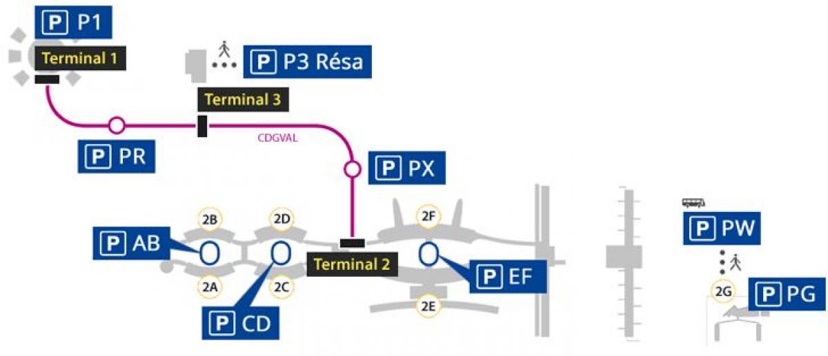 Peta dari Roissy airport parking