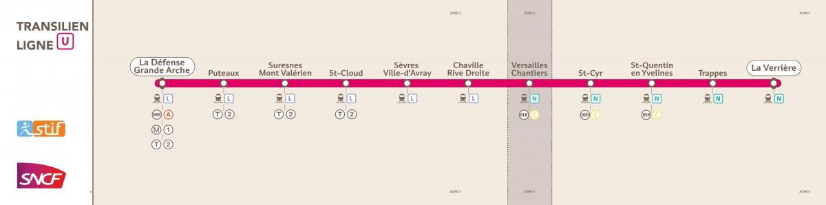Peta dari Transilien ligne U