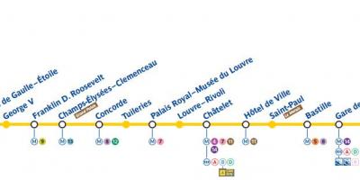 Peta dari Paris subway line 1